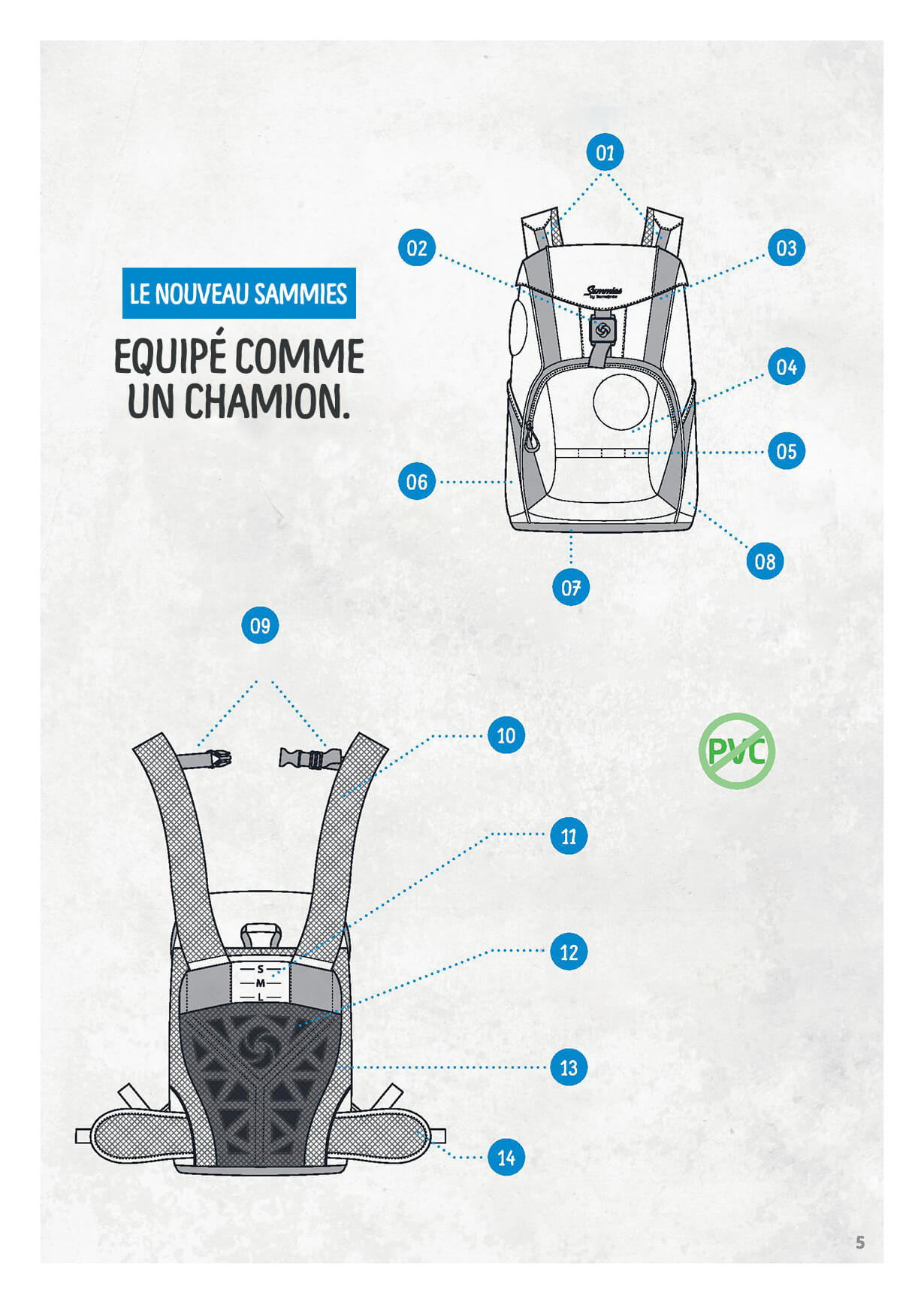Le nouveau Sammies - Equipé comme un champion.